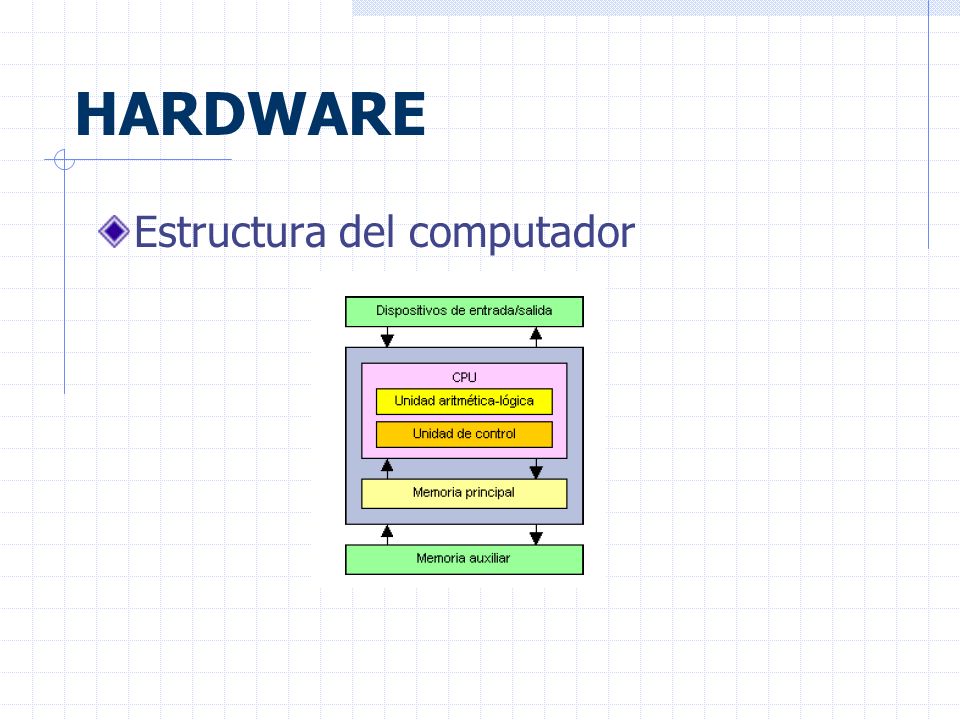 HARDWARE Estructura del computador