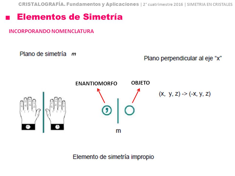 Elementos de Simetría INCORPORANDO NOMENCLATURA m OBJETO ENANTIOMORFO