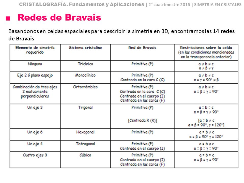 CRISTALOGRAFÍA. Fundamentos y Aplicaciones | 2° cuatrimestre 2016 | SIMETRIA EN CRISTALES