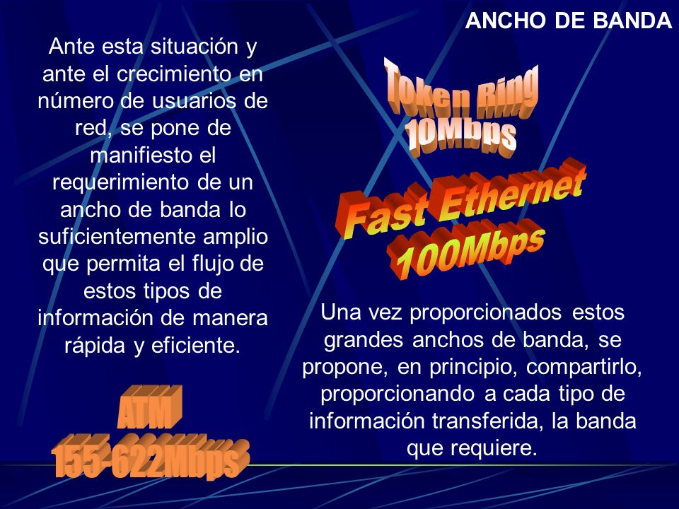 Token Ring 10Mbps Fast Ethernet 100Mbps ATM Mbps ANCHO DE BANDA