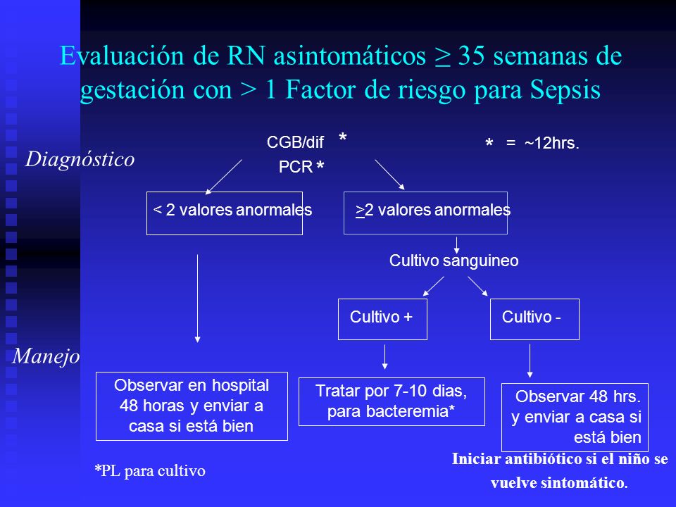 Evaluación de RN asintomáticos ≥ 35 semanas de gestación con > 1 Factor de riesgo para Sepsis