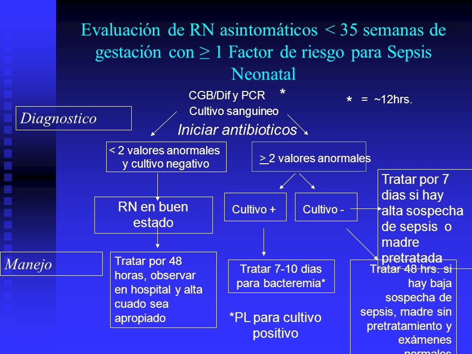 Evaluación de RN asintomáticos < 35 semanas de gestación con ≥ 1 Factor de riesgo para Sepsis Neonatal