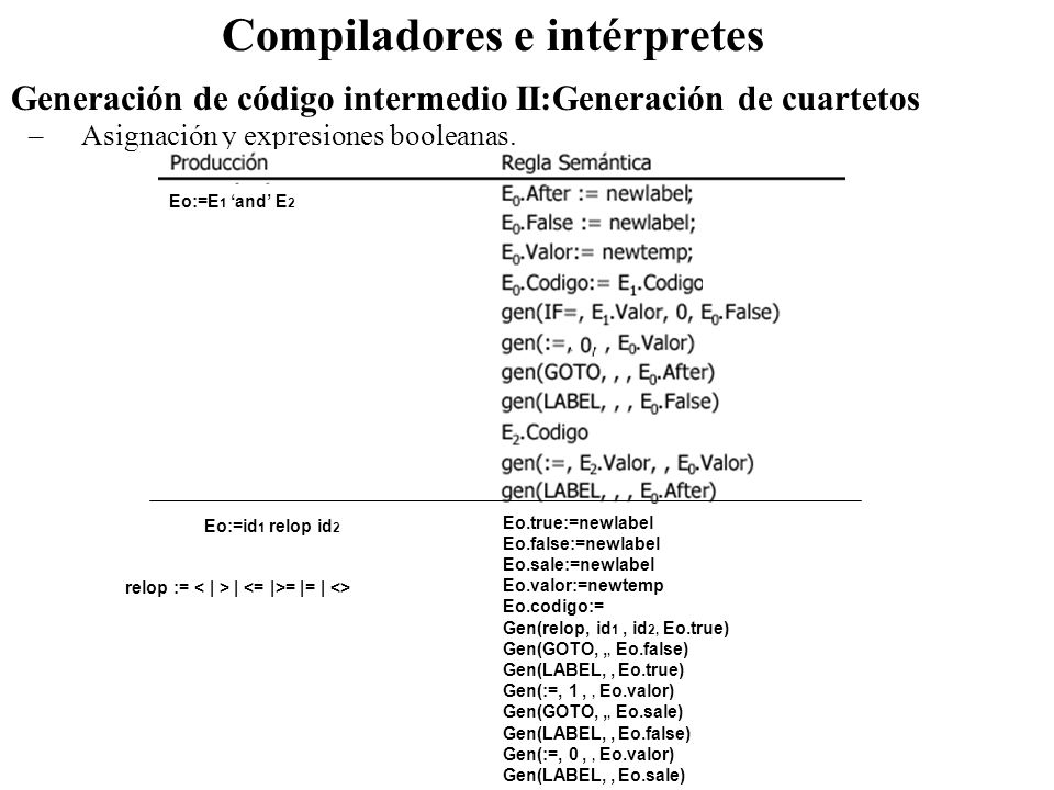 Compiladores e intérpretes