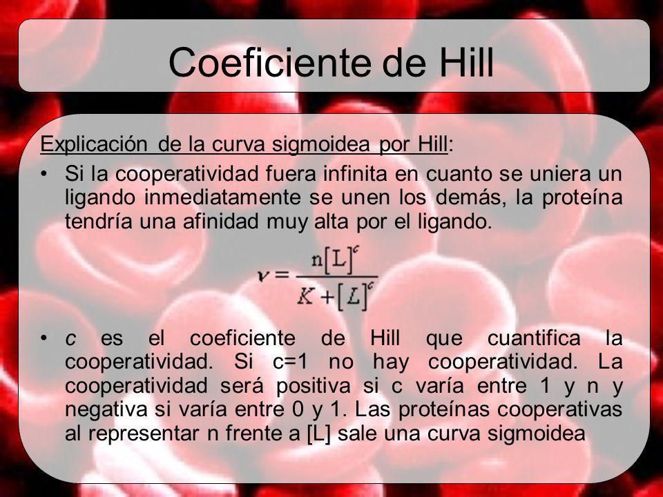 Coeficiente de Hill Explicación de la curva sigmoidea por Hill: