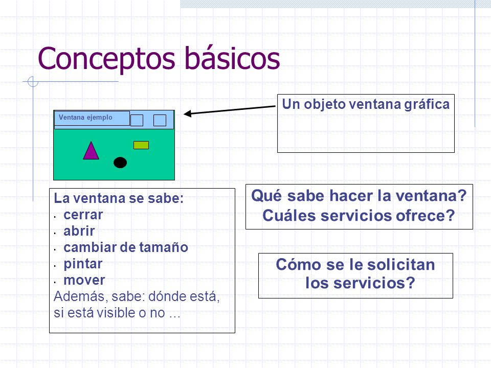 Conceptos básicos Qué sabe hacer la ventana Cuáles servicios ofrece