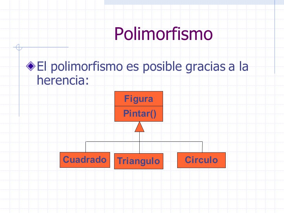 Polimorfismo El polimorfismo es posible gracias a la herencia: Figura