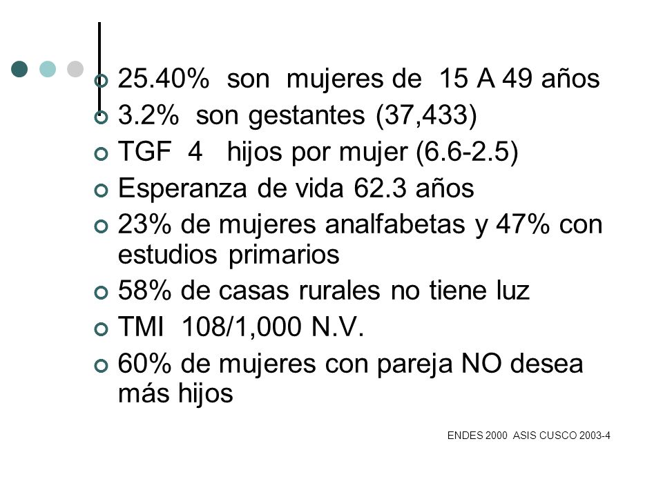 25.40% son mujeres de 15 A 49 años 3.2% son gestantes (37,433) TGF 4 hijos por mujer ( )