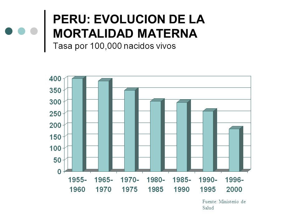 PERU: EVOLUCION DE LA MORTALIDAD MATERNA Tasa por 100,000 nacidos vivos