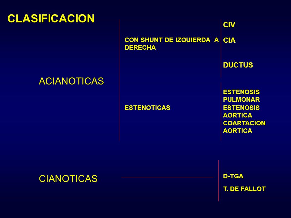 CLASIFICACION ACIANOTICAS CIANOTICAS CIV CIA DUCTUS