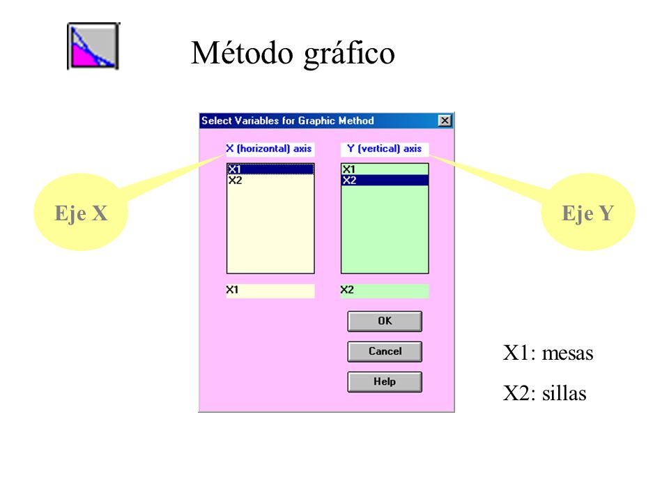 Método gráfico Eje X Eje Y X1: mesas X2: sillas