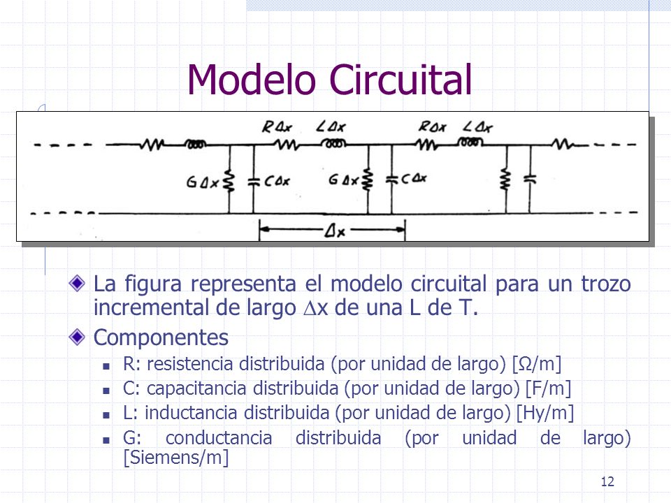 Modelo Circuital La figura representa el modelo circuital para un trozo incremental de largo x de una L de T.