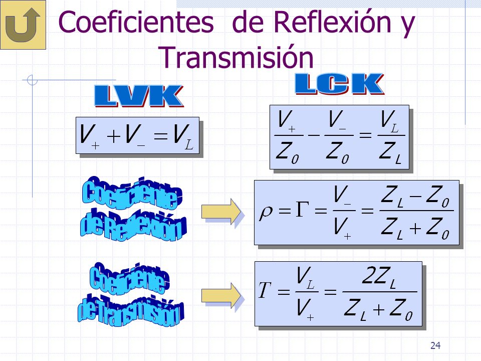 Coeficientes de Reflexión y Transmisión