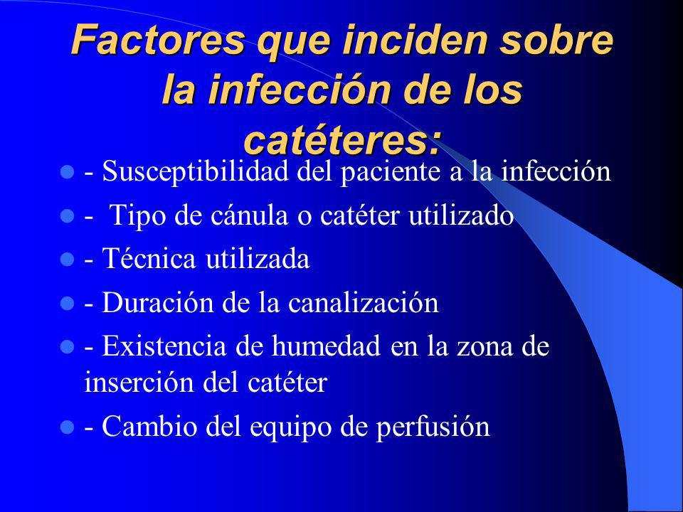 Factores que inciden sobre la infección de los catéteres: