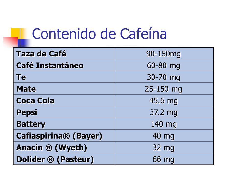 Toxicología de la Cafeína - ppt descargar