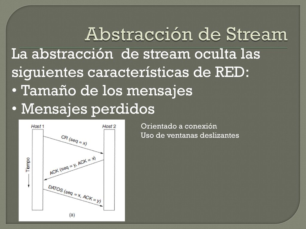 Abstracción de Stream La abstracción de stream oculta las siguientes características de RED: Tamaño de los mensajes.