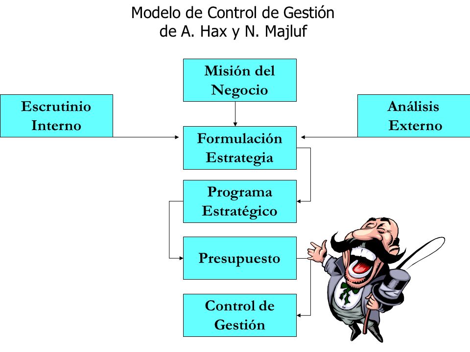 CONTROL DE GESTIÓN (5) TENDENCIAS RECIENTES DEL CONTROL DE GESTION - ppt  video online descargar