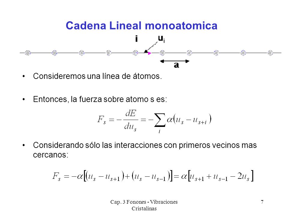 Cadena Lineal monoatomica