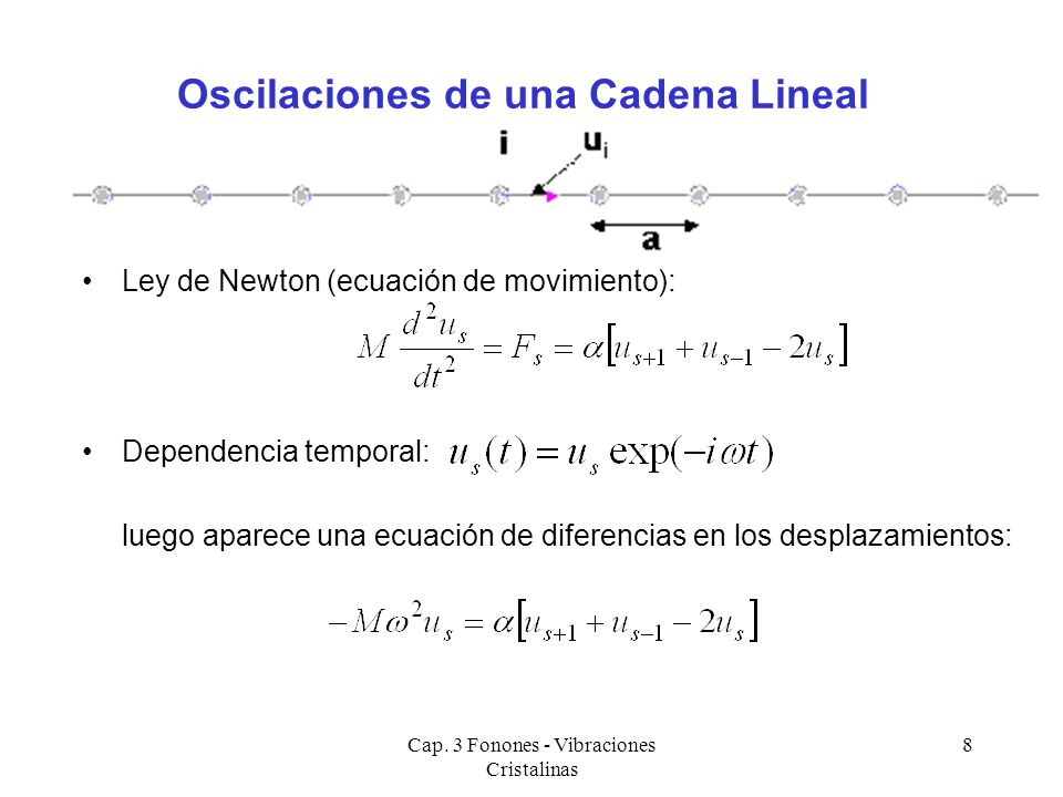 Oscilaciones de una Cadena Lineal