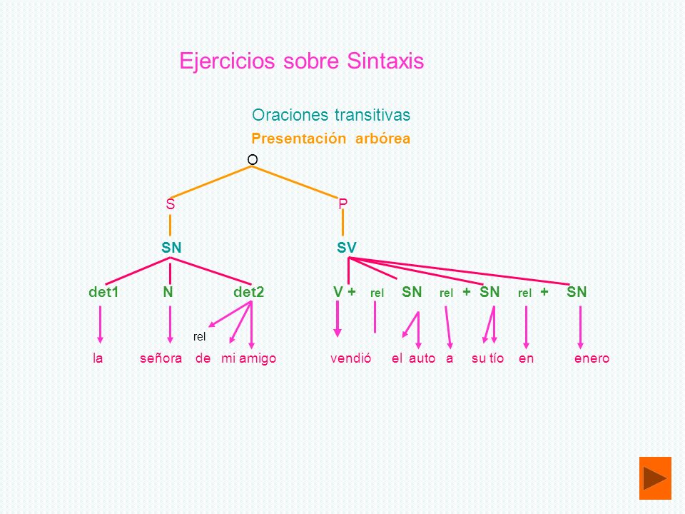 Ejercicios sobre Sintaxis