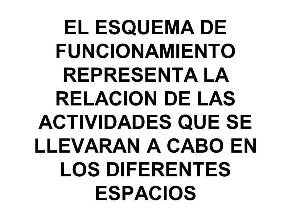 EL ESQUEMA DE FUNCIONAMIENTO REPRESENTA LA RELACION DE LAS ACTIVIDADES QUE SE LLEVARAN A CABO EN LOS DIFERENTES ESPACIOS