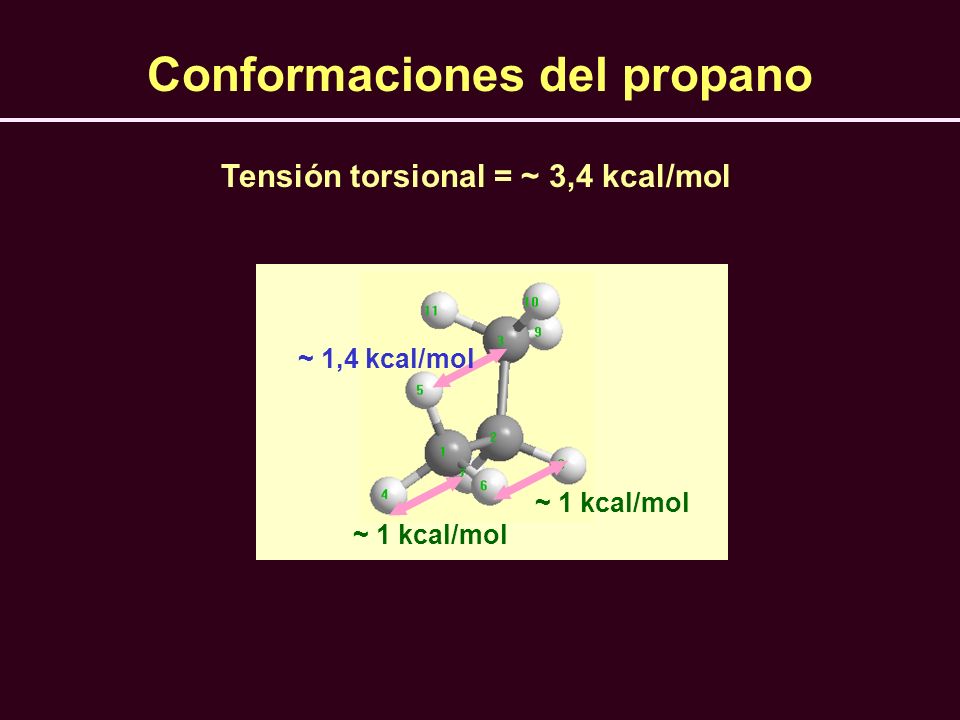 Conformaciones del propano Tensión torsional = ~ 3,4 kcal/mol