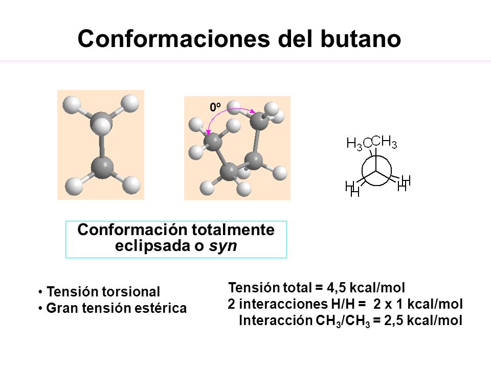 Conformaciones del butano Conformación totalmente eclipsada o syn