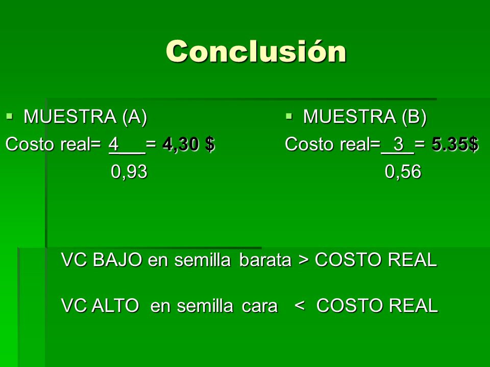 Conclusión MUESTRA (A) Costo real= 4__ = 4,30 $ 0,93 MUESTRA (B)