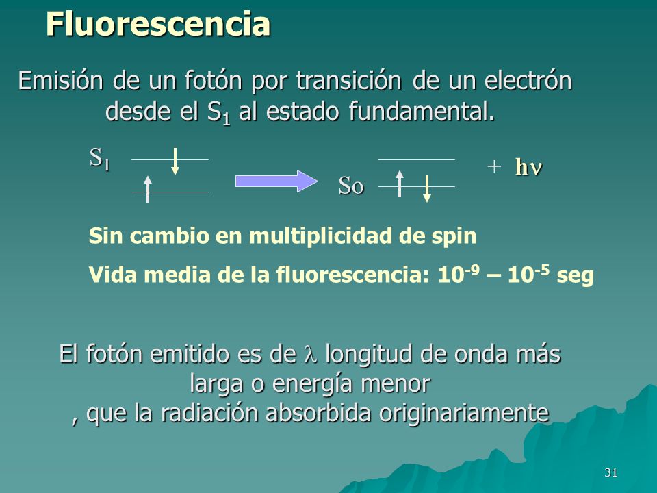 Fluorescencia Emisión de un fotón por transición de un electrón
