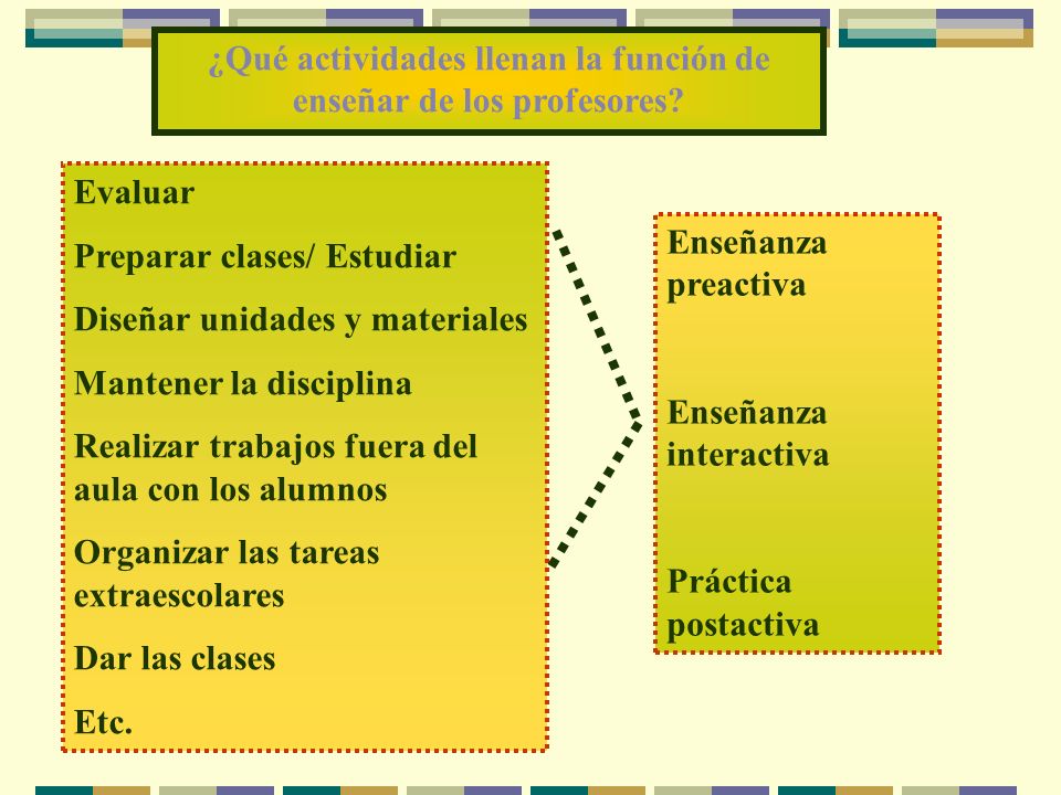 ¿Qué actividades llenan la función de enseñar de los profesores