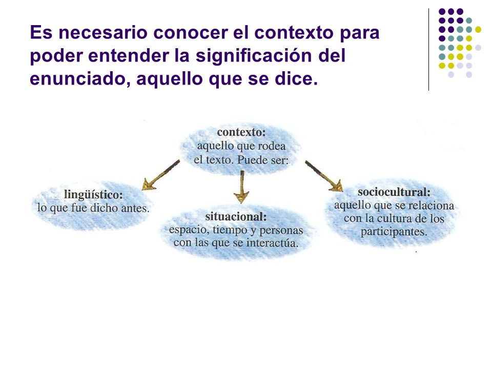 Es necesario conocer el contexto para poder entender la significación del enunciado, aquello que se dice.
