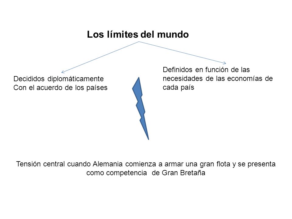 Los límites del mundo Definidos en función de las necesidades de las economías de cada país. Decididos diplomáticamente.