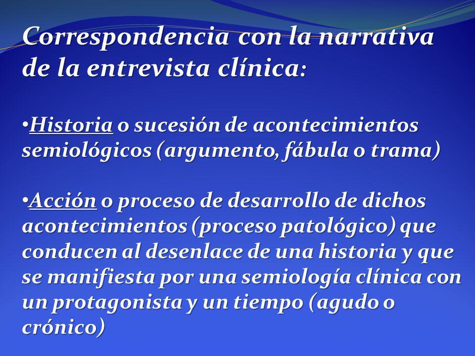 Correspondencia con la narrativa de la entrevista clínica: