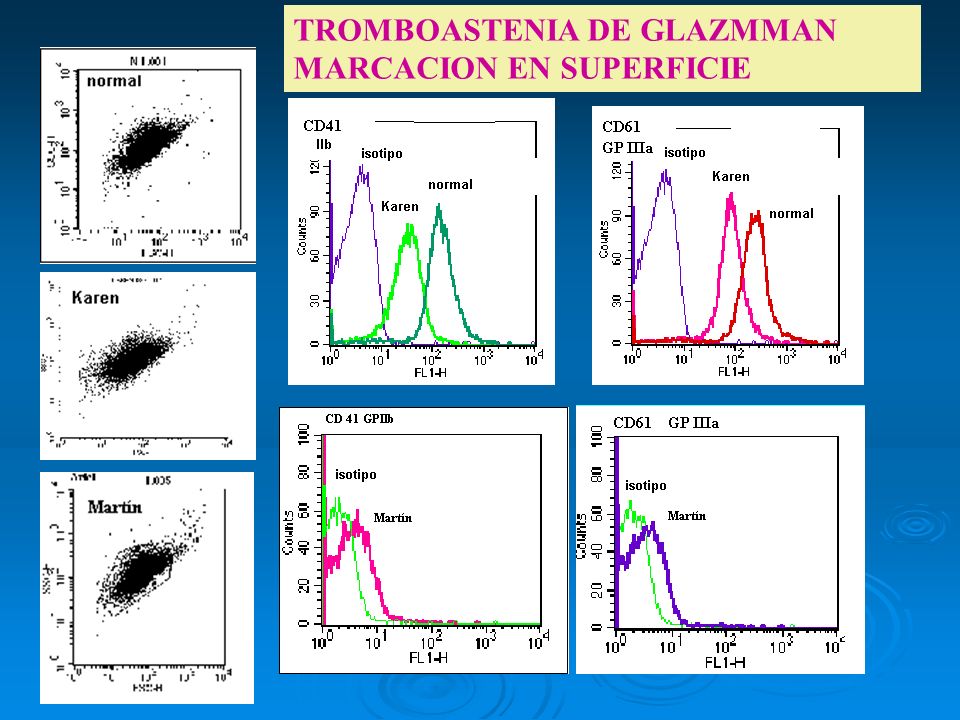 TROMBOASTENIA DE GLAZMMAN MARCACION EN SUPERFICIE