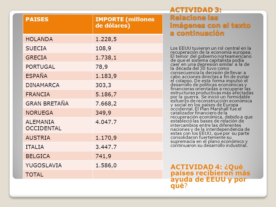 ACTIVIDAD 3: Relacione las imágenes con el texto a continuación