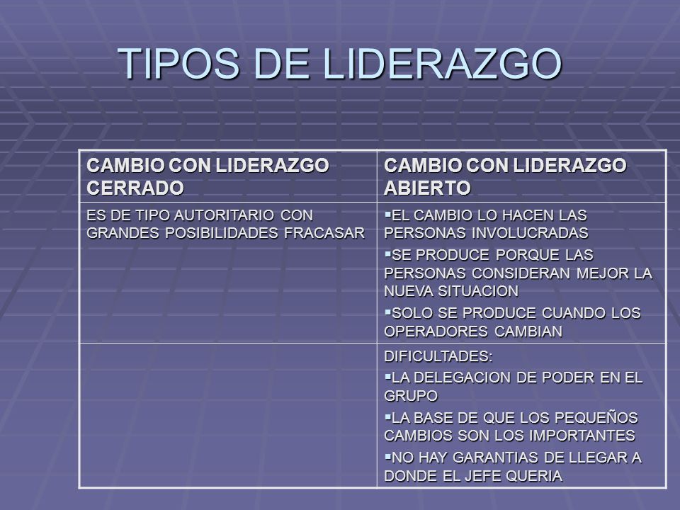 TIPOS DE LIDERAZGO CAMBIO CON LIDERAZGO CERRADO