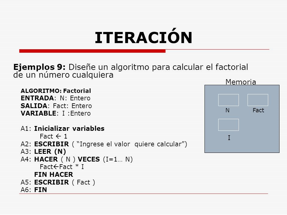 ITERACIÓN Ejemplos 9: Diseñe un algoritmo para calcular el factorial de un número cualquiera. Memoria.
