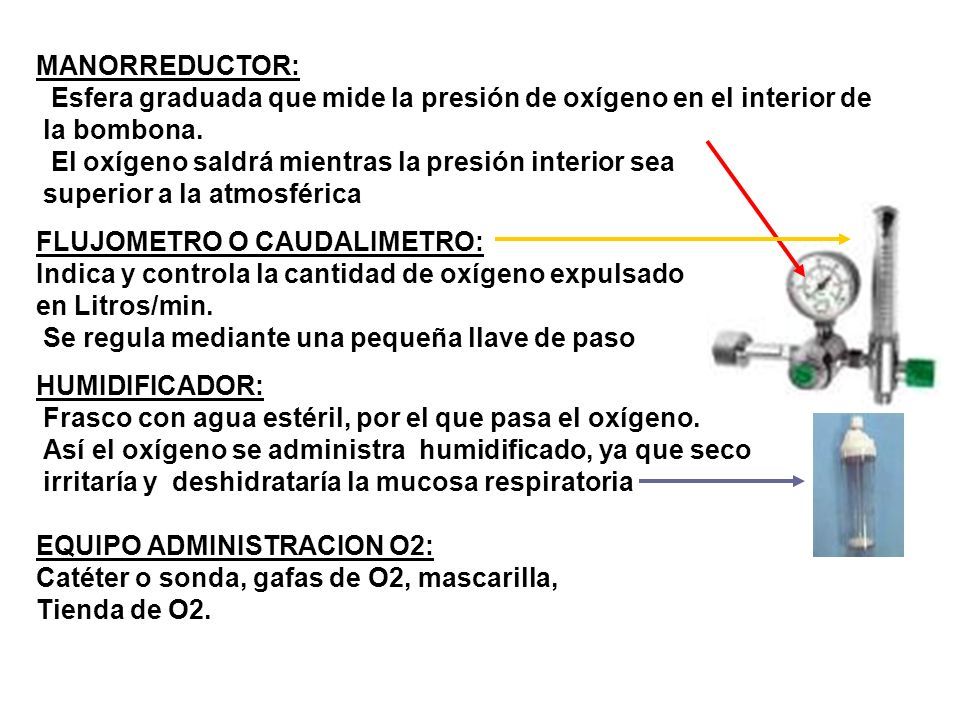 MANORREDUCTOR: Esfera graduada que mide la presión de oxígeno en el interior de. la bombona. El oxígeno saldrá mientras la presión interior sea.