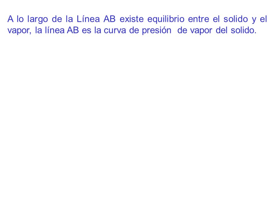 A lo largo de la Línea AB existe equilibrio entre el solido y el vapor, la línea AB es la curva de presión de vapor del solido.