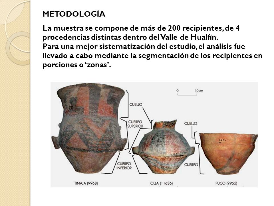 METODOLOGÍA La muestra se compone de más de 200 recipientes, de 4 procedencias distintas dentro del Valle de Hualfín.