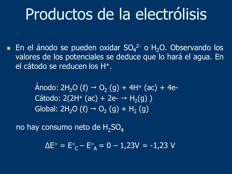 Productos de la electrólisis