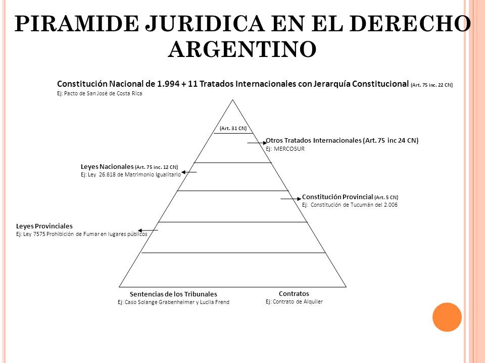PIRAMIDE JURIDICA EN EL DERECHO ARGENTINO