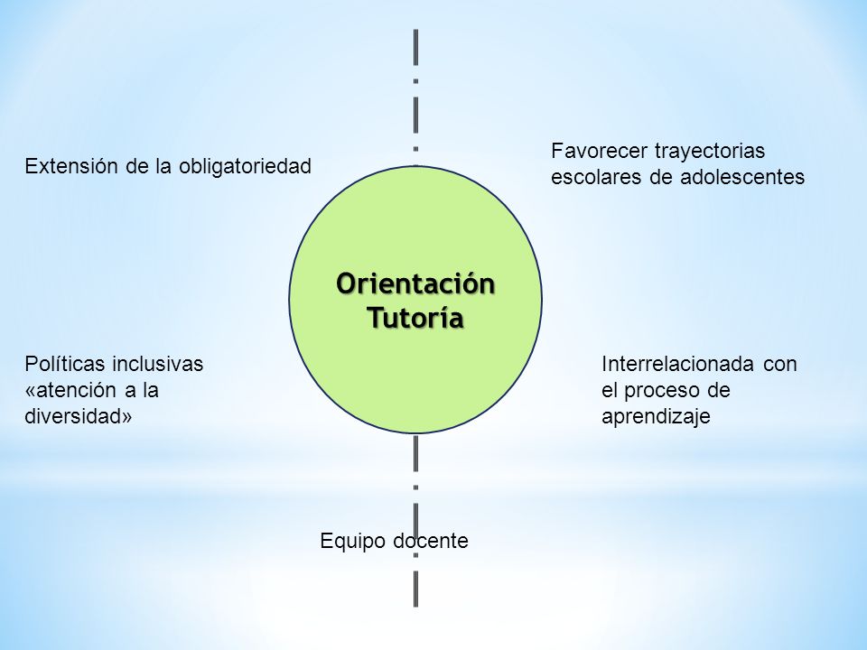 Orientación Tutoría Favorecer trayectorias escolares de adolescentes