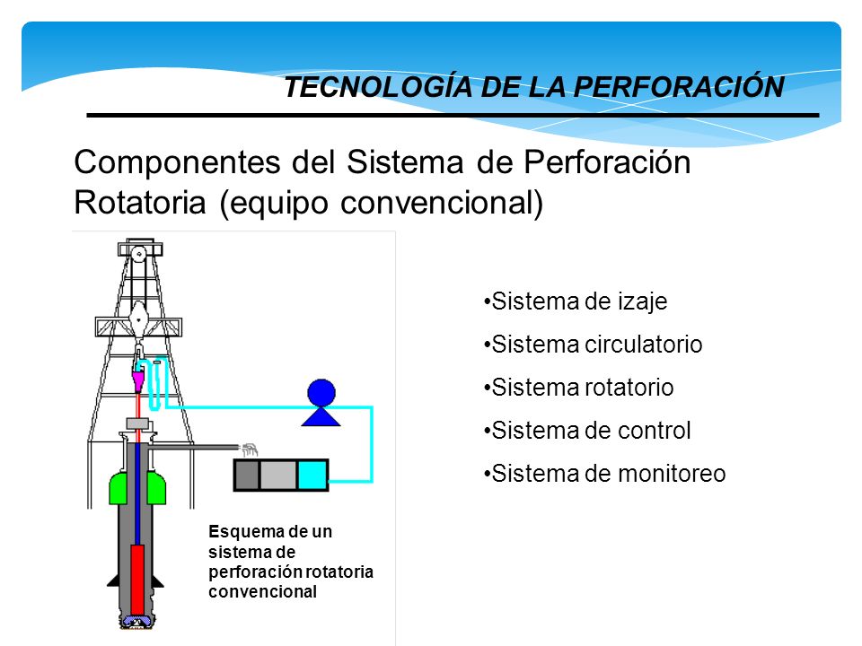 Componentes del Sistema de Perforación Rotatoria (equipo convencional)