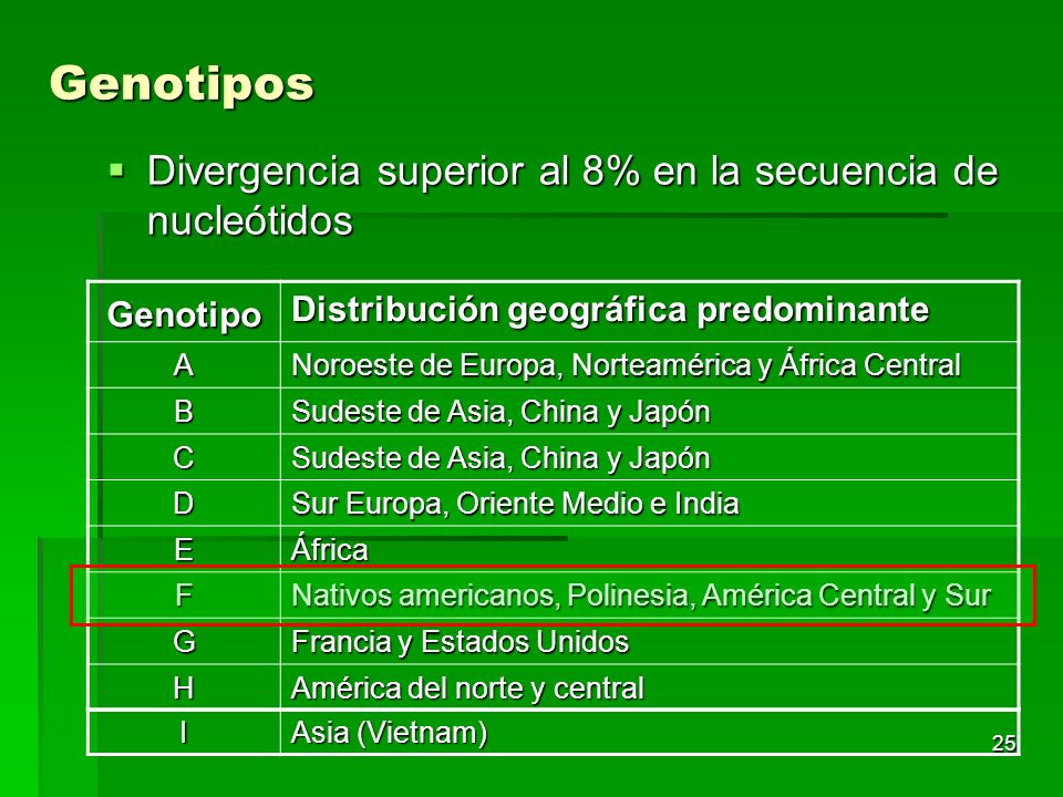 Genotipos Divergencia superior al 8% en la secuencia de nucleótidos