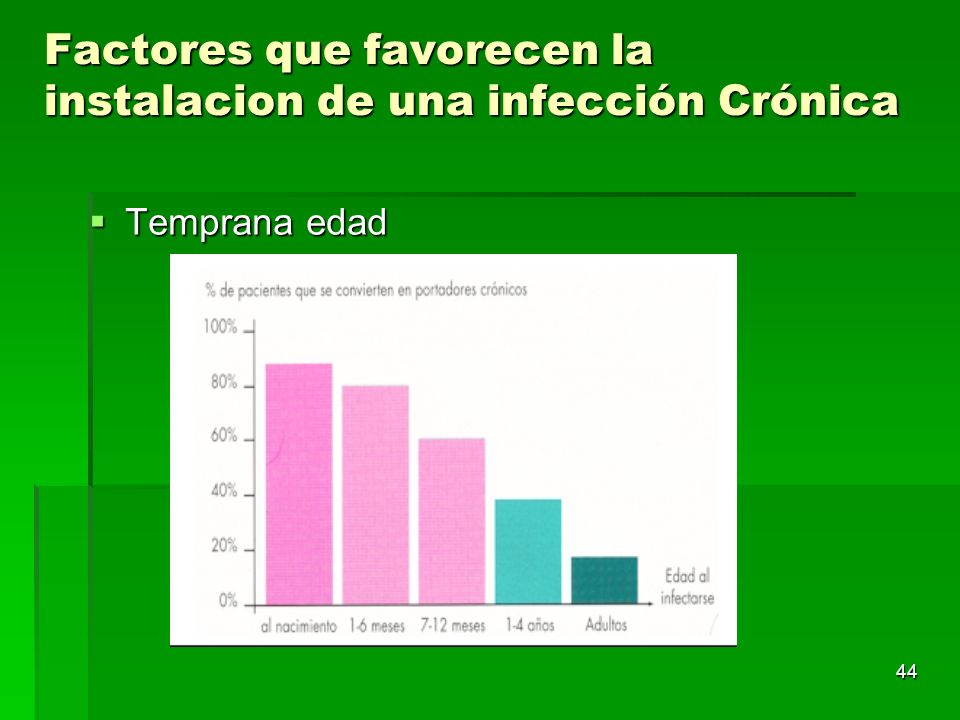 Factores que favorecen la instalacion de una infección Crónica