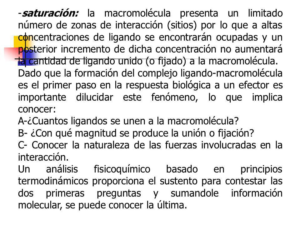 -saturación: la macromolécula presenta un limitado número de zonas de interacción (sitios) por lo que a altas concentraciones de ligando se encontrarán ocupadas y un posterior incremento de dicha concentración no aumentará la cantidad de ligando unido (o fijado) a la macromolécula.