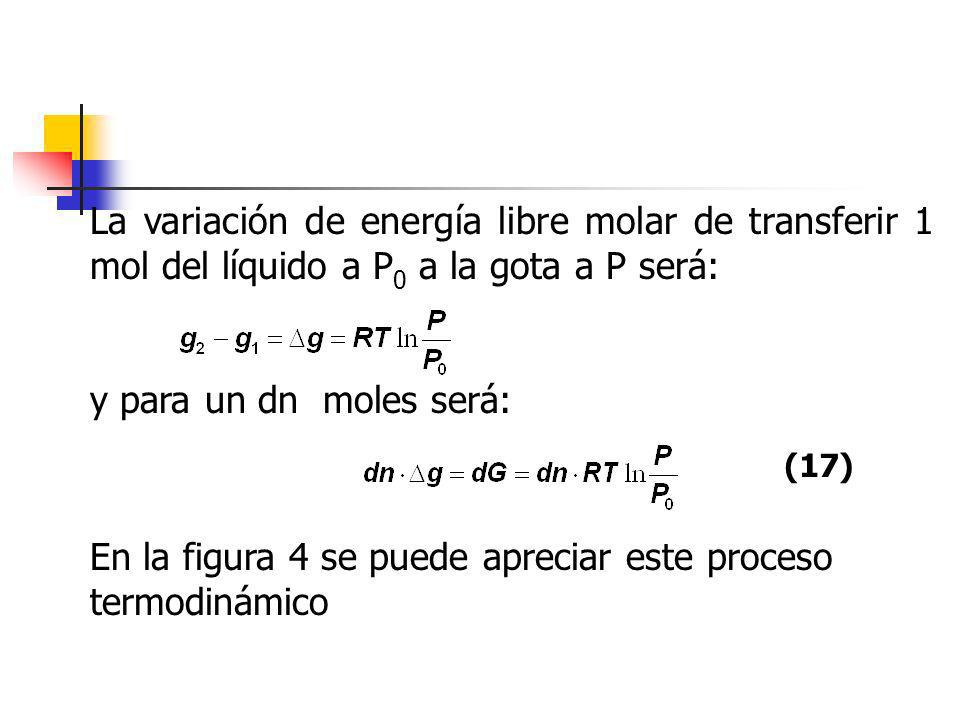 En la figura 4 se puede apreciar este proceso termodinámico
