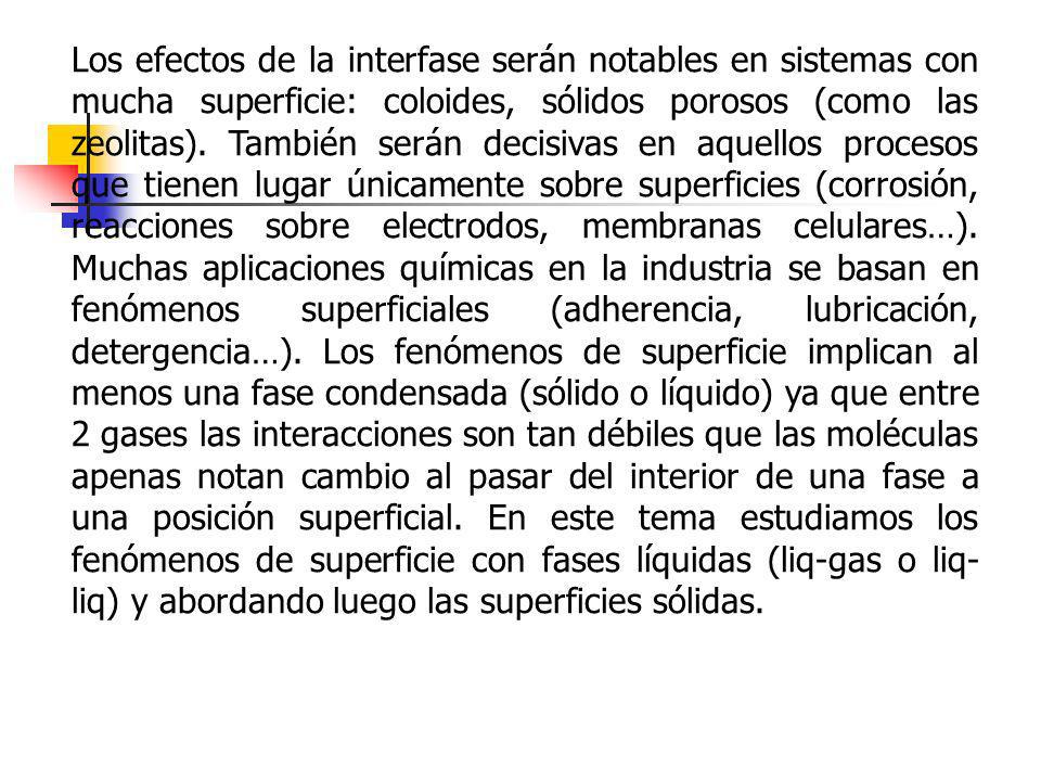 Los efectos de la interfase serán notables en sistemas con mucha superficie: coloides, sólidos porosos (como las zeolitas).