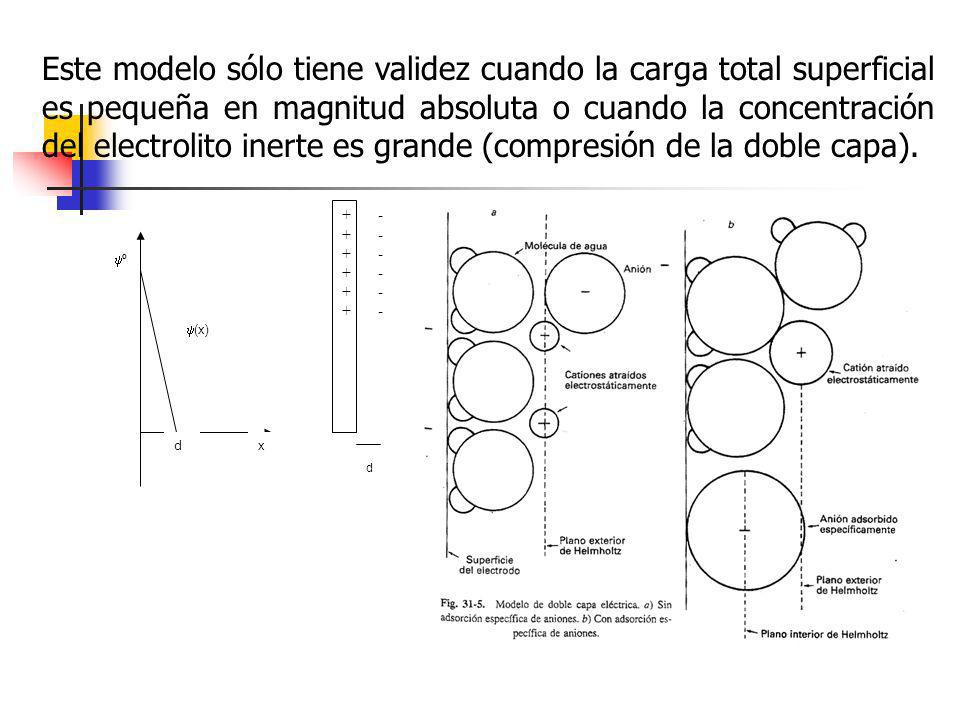 Este modelo sólo tiene validez cuando la carga total superficial es pequeña en magnitud absoluta o cuando la concentración del electrolito inerte es grande (compresión de la doble capa).