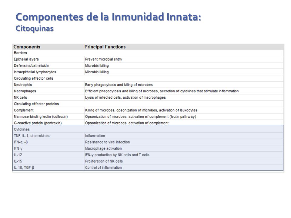 Componentes de la Inmunidad Innata: